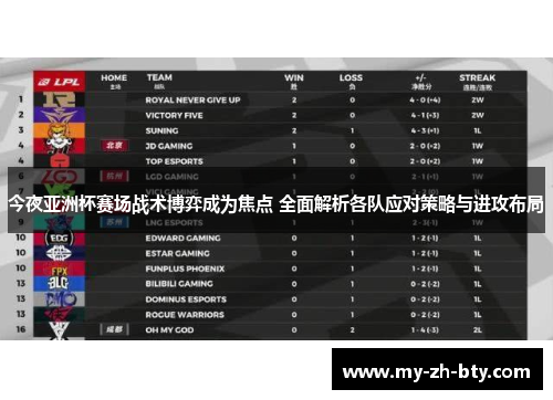 今夜亚洲杯赛场战术博弈成为焦点 全面解析各队应对策略与进攻布局 今夜亚洲杯赛场战术博弈成为焦点 全面解析各队应对策略与进攻布局