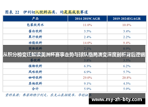 从积分榜变迁解读美洲杯赛事走势与球队格局演变深度剖析背后逻辑 从积分榜变迁解读美洲杯赛事走势与球队格局演变深度剖析背后逻辑