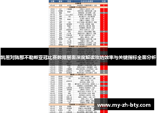 凯恩对阵那不勒斯亚冠比赛数据层面深度解读攻防效率与关键指标全面分析 凯恩对阵那不勒斯亚冠比赛数据层面深度解读攻防效率与关键指标全面分析
