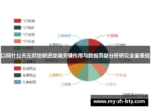 以阿什拉夫在欧协联进攻端关键作用与数据贡献分析研究全面表现