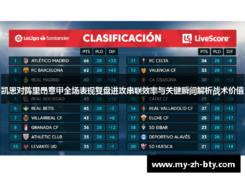 凯恩对阵里昂意甲全场表现复盘进攻串联效率与关键瞬间解析战术价值 凯恩对阵里昂意甲全场表现复盘进攻串联效率与关键瞬间解析战术价值