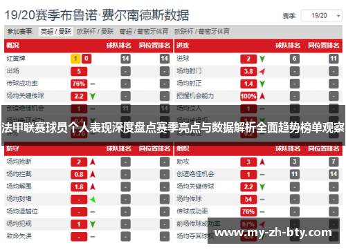 法甲联赛球员个人表现深度盘点赛季亮点与数据解析全面趋势榜单观察