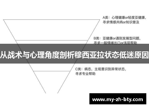 从战术与心理角度剖析穆西亚拉状态低迷原因