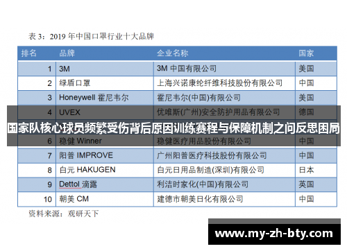 国家队核心球员频繁受伤背后原因训练赛程与保障机制之问反思困局 国家队核心球员频繁受伤背后原因训练赛程与保障机制之问反思困局