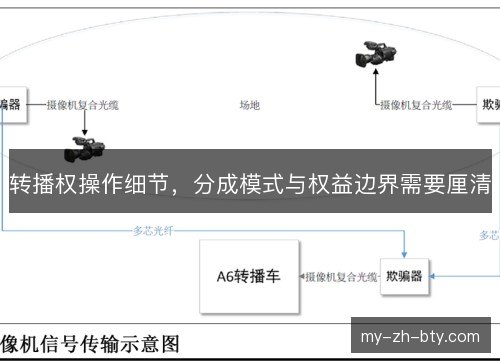 转播权操作细节，分成模式与权益边界需要厘清